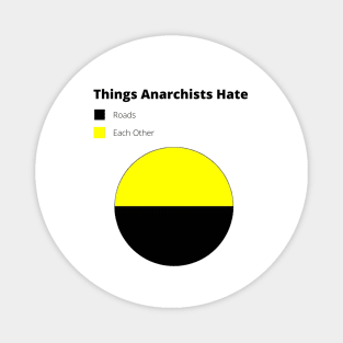 Anarchist Chart Magnet